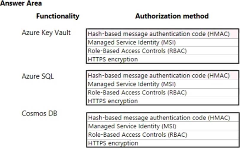 Pass4sure Identity-and-Access-Management-Designer Dumps Pdf